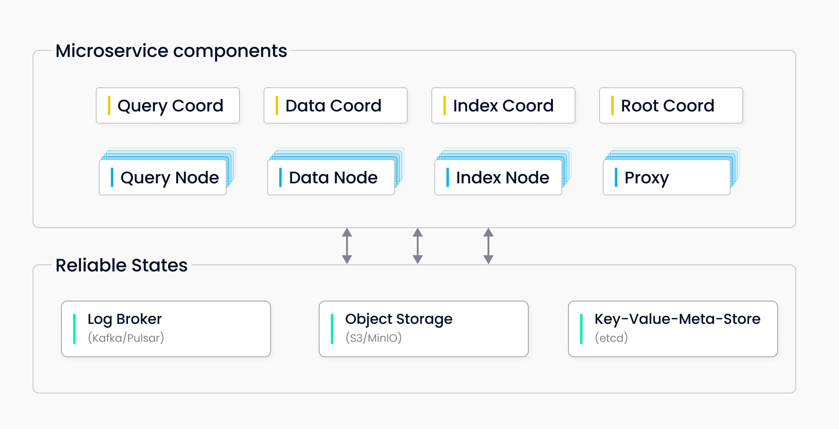 Distributed_architecture