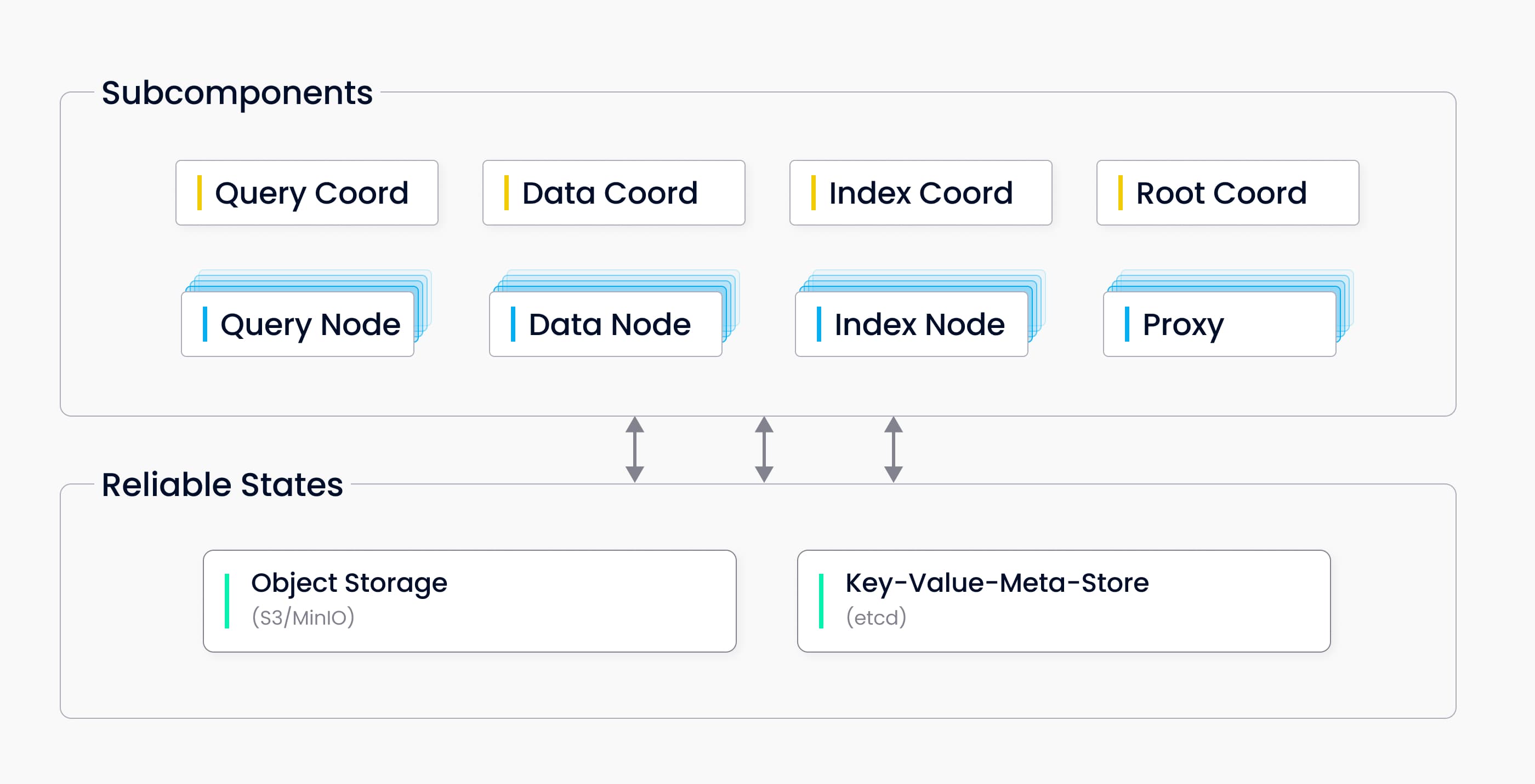 Standalone_architecture