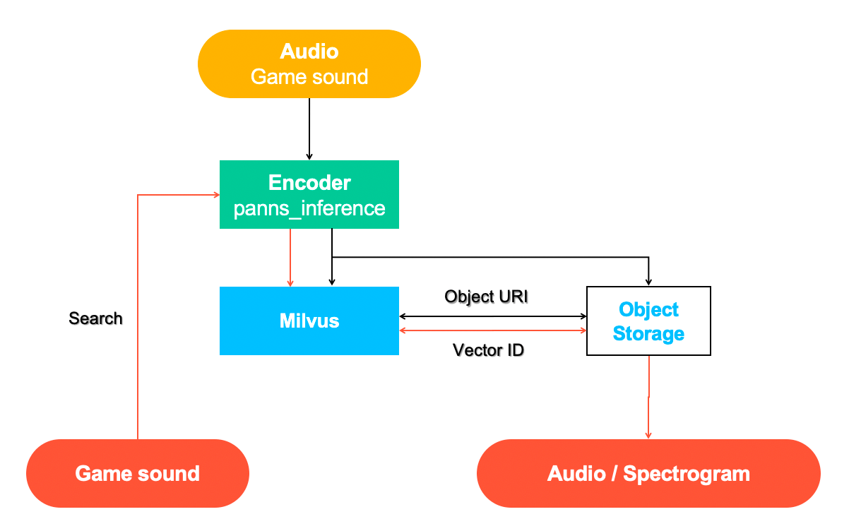 Audio_search