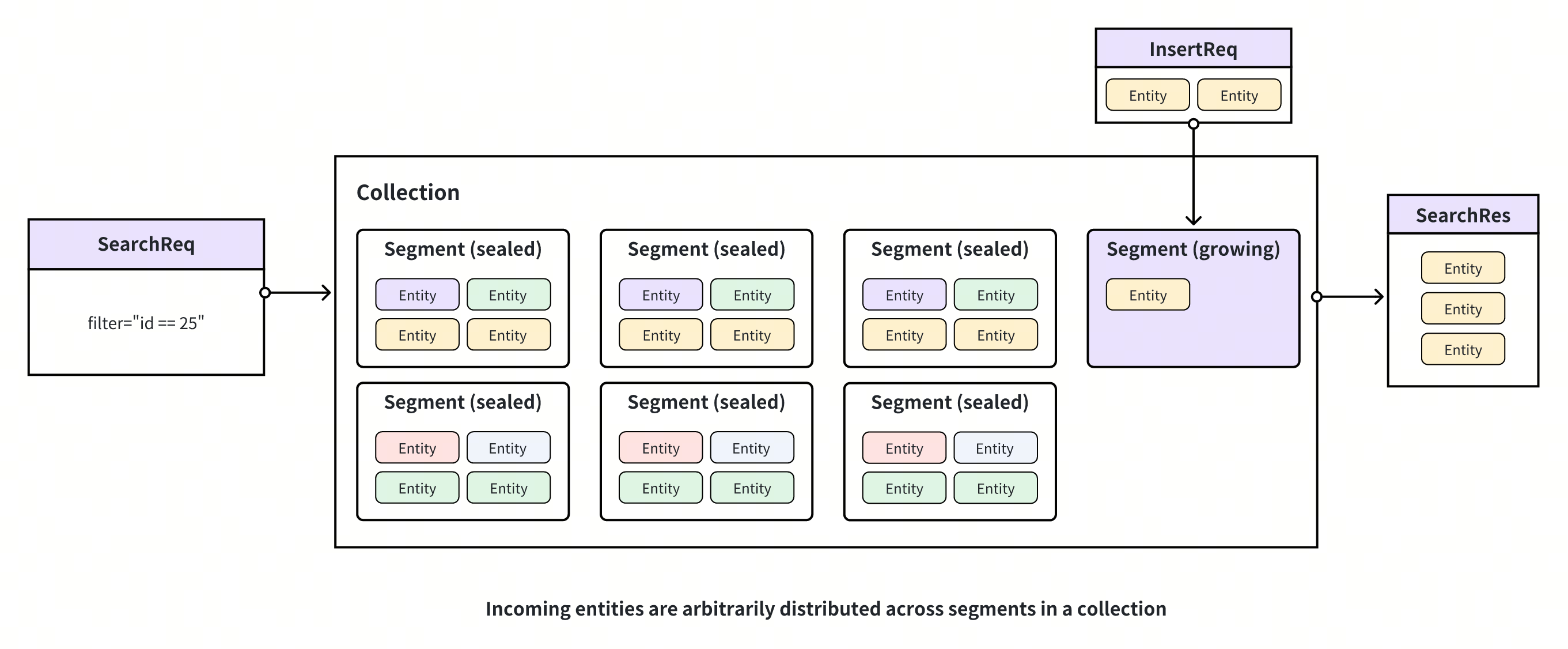 Without clustering Compaction