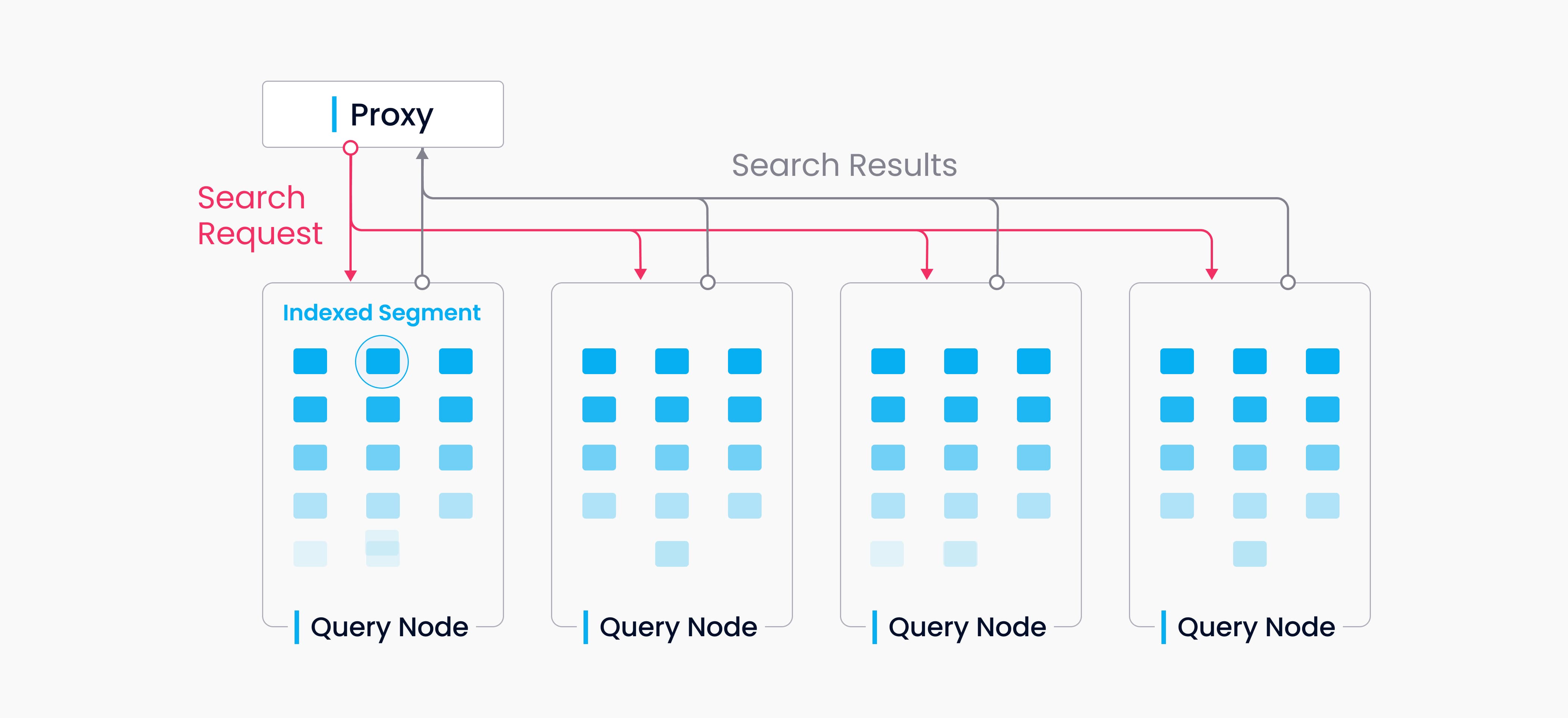 Data query