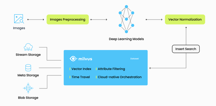 Image_deduplication_workflow