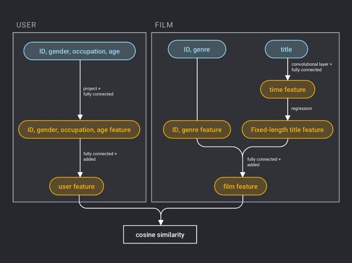 recommender_system