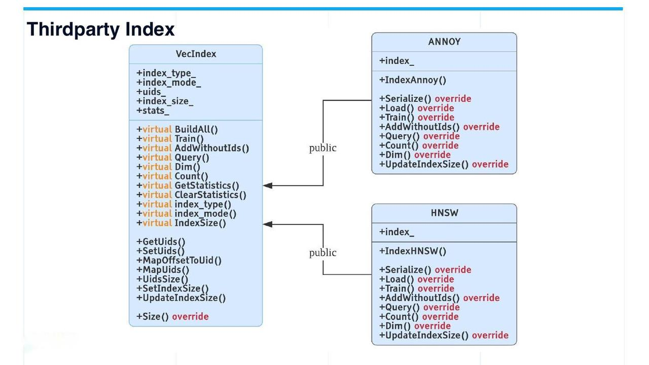 third-party indexes