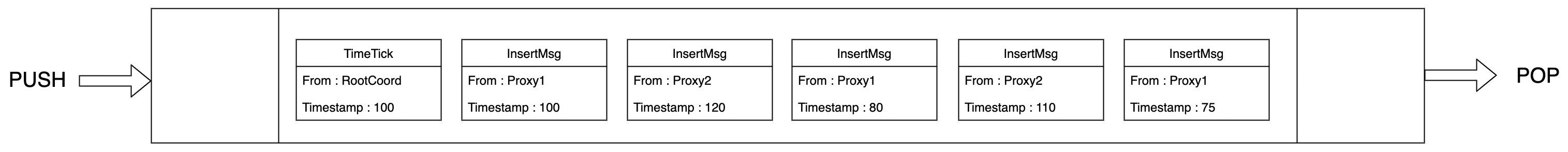 timetick