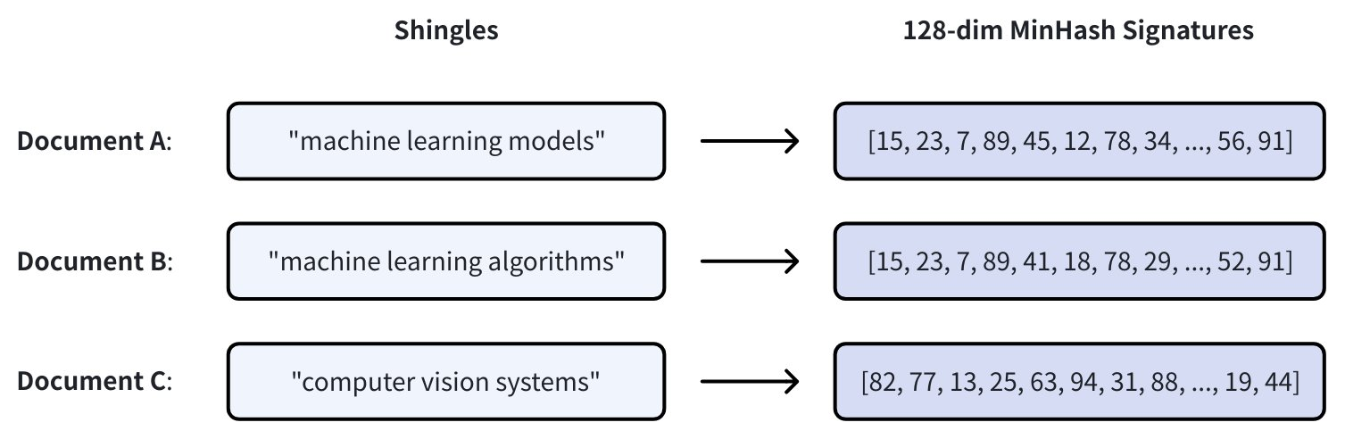 Lsh Workflow 1