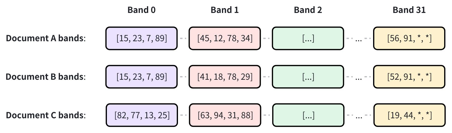 Lsh Workflow 2