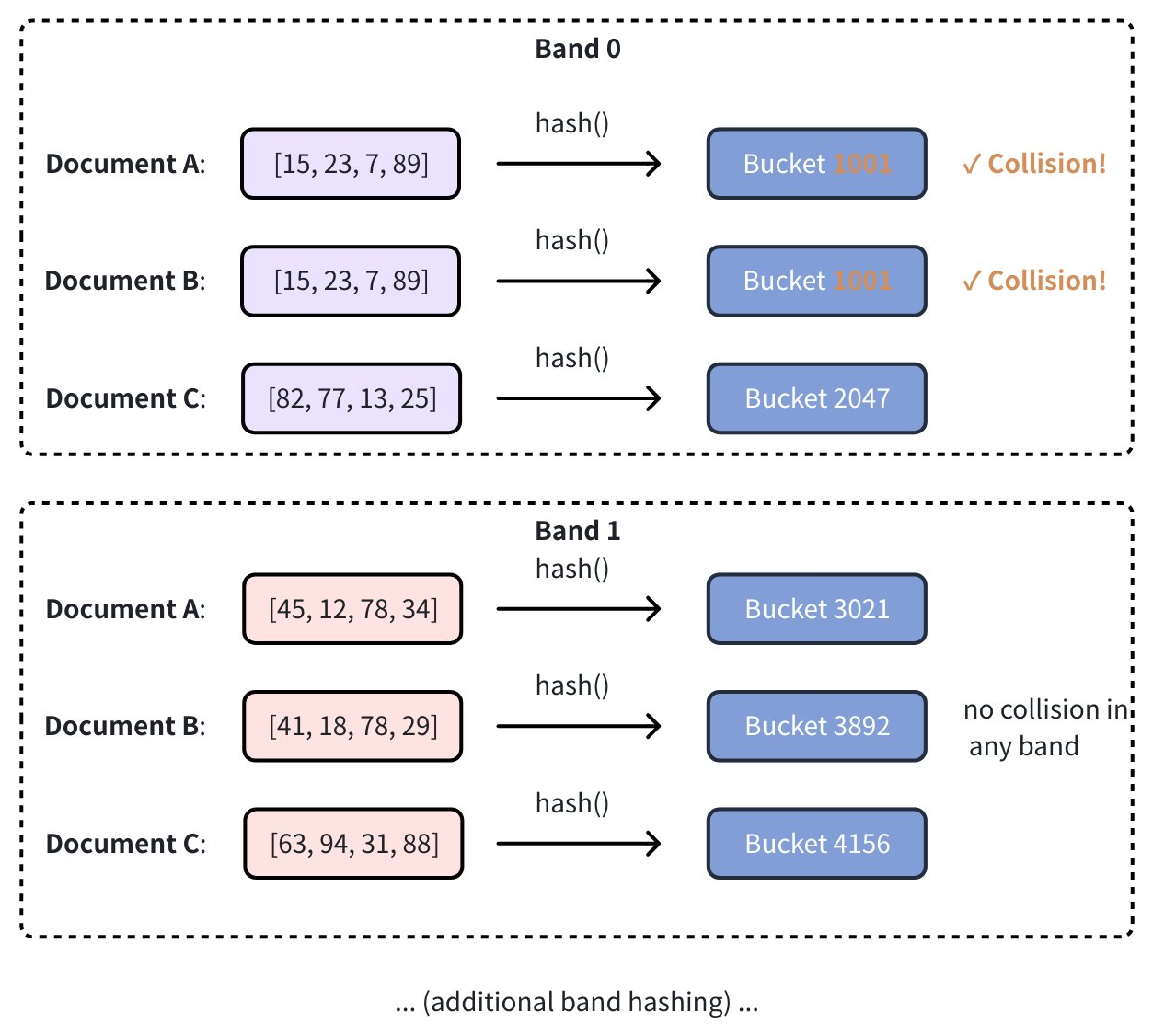 Lsh Workflow 3